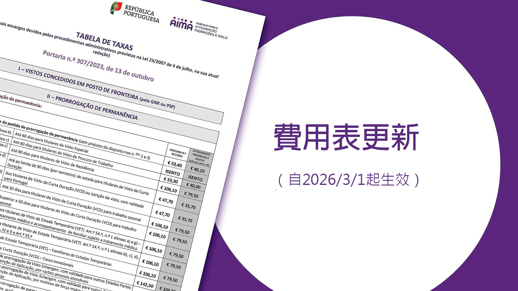 葡萄牙移民與庇護局2026年最新收費